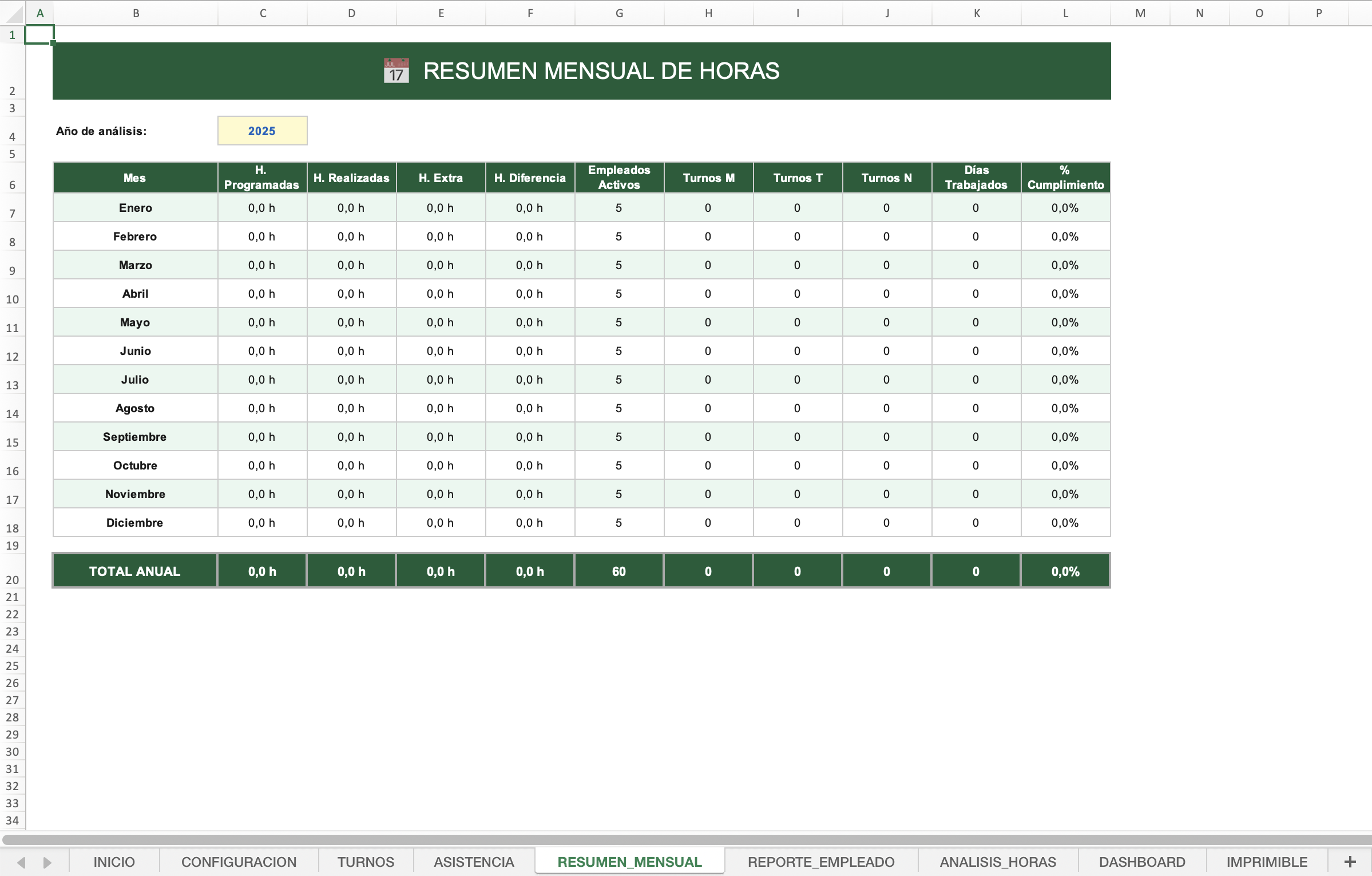Resumen mensual