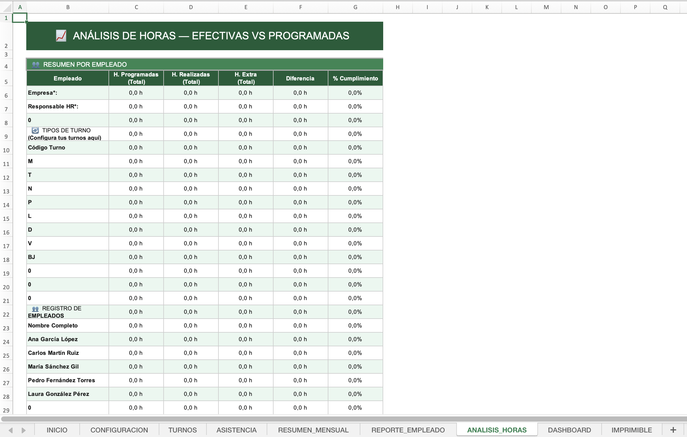 Analisis horas