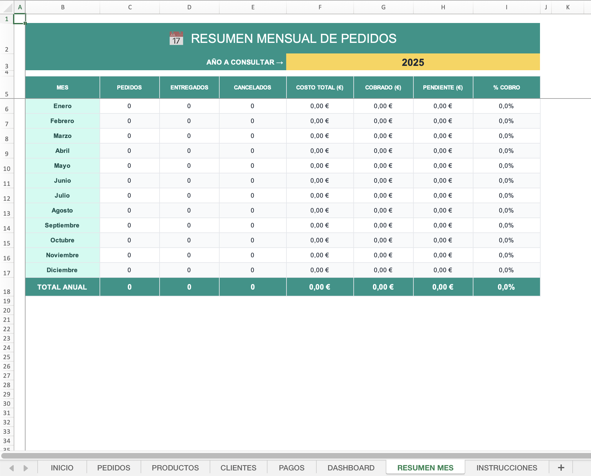 Resumen mes